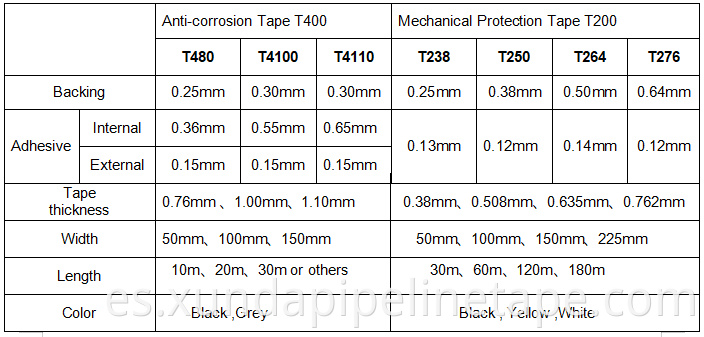 T400